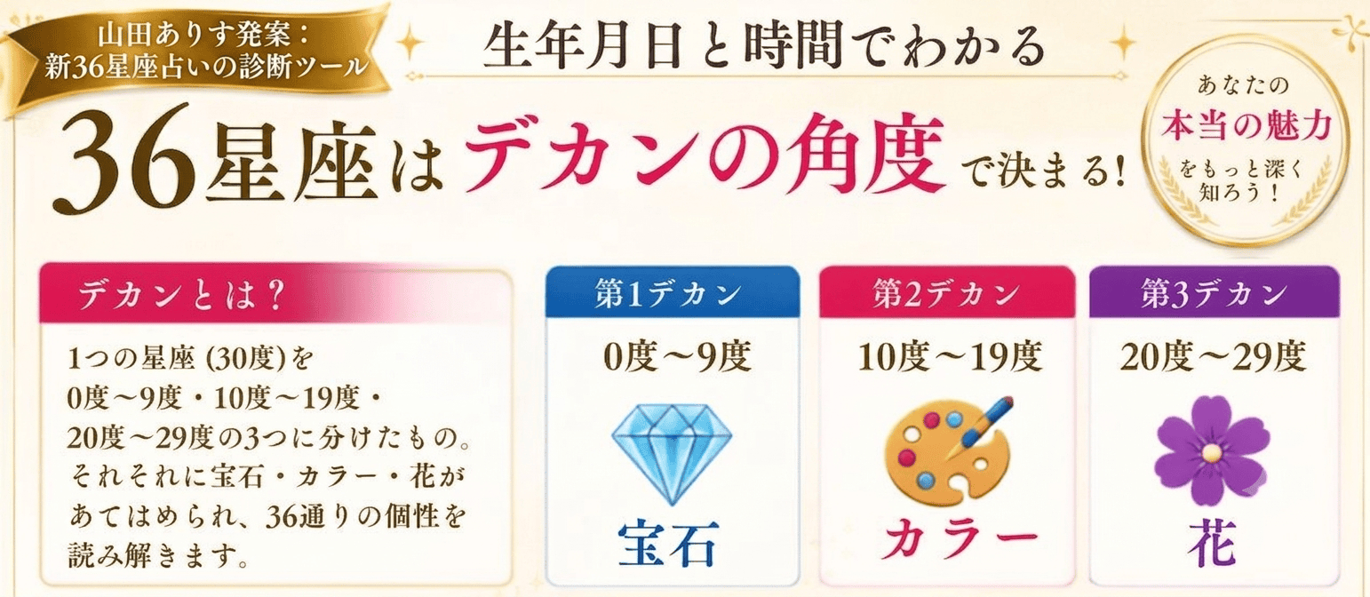 山田ありす発案・新36星座占い_診断ツール